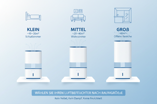 Wie wählt man die Befeuchtungsgeschwindigkeit des Luftbefeuchters nach der Raumgröße?