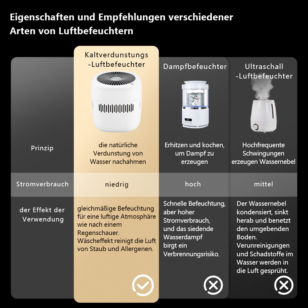 Luftbefeuchter-Typen im Überblick