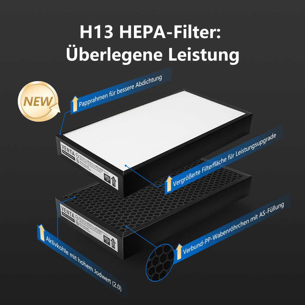 Speziell angepasstes HEPA-Filternetz für Venta 9er-Serie