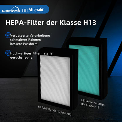 HEPA-Filter der Klasse H13