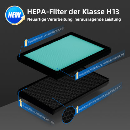 HEPA-Filter der Klasse H13